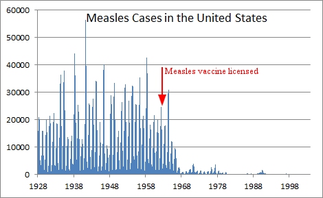 measles_cases