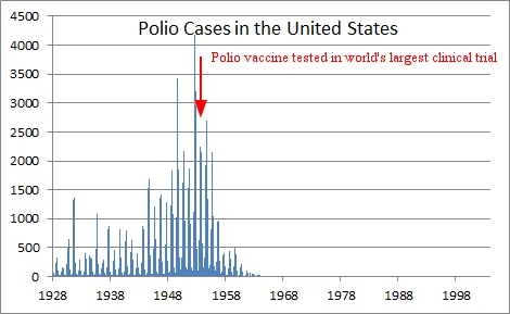 polio_cases