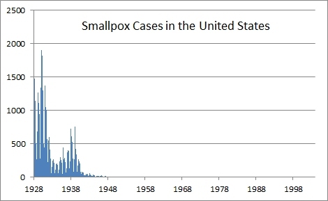 smallpox_cases