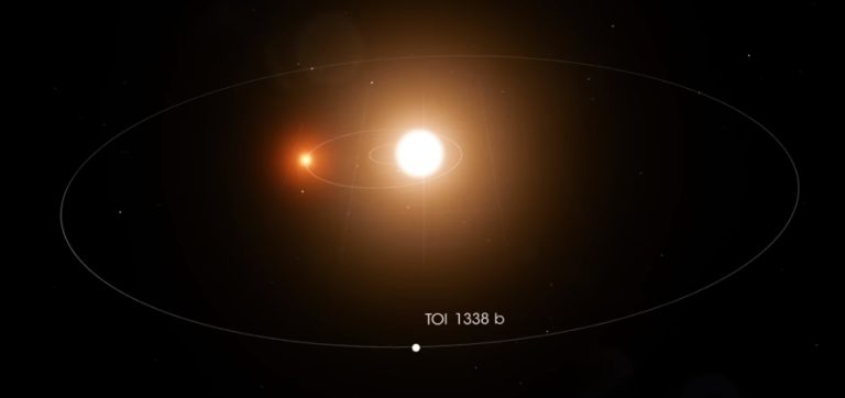 How Can a Planet Orbit Two Stars? : Proslogion